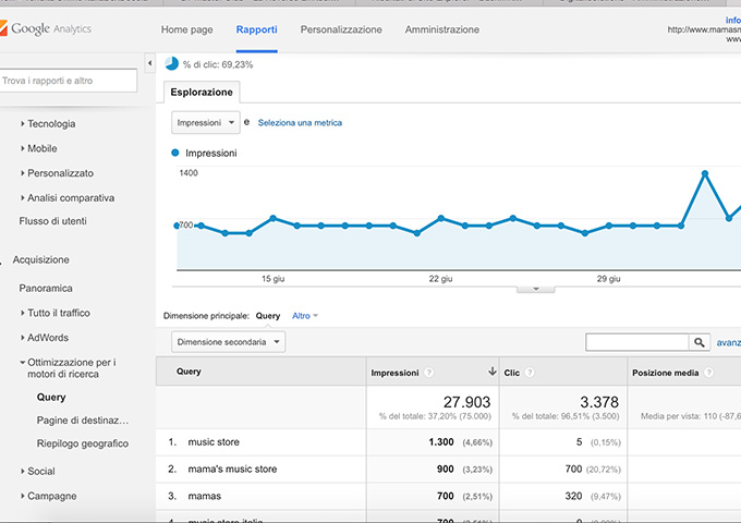 google-analytics-query