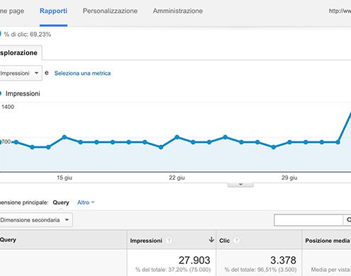 La SEO per l'indicizzazione in Google