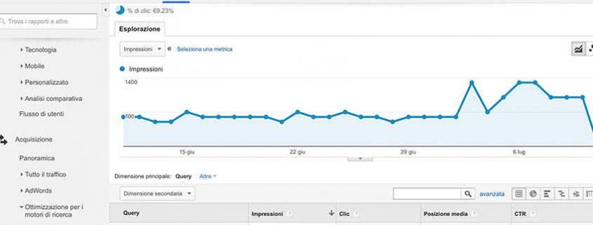 La SEO per l'indicizzazione in Google